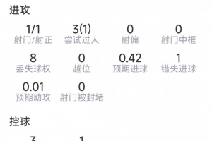 免费克罗地亚vs加纳直播低调看进球集锦_免费克罗地亚vs加纳直播低调看进球集锦在线观看_免费看直播