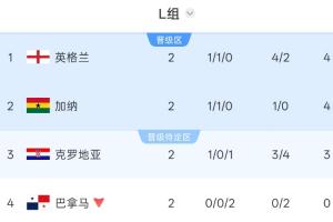 重磅波黑vs卡塔尔直播_重磅波黑vs卡塔尔直播在线观看_免费看直播