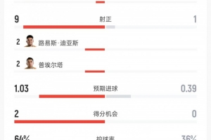 重磅新西兰vs比利时高清直播比赛回放_重磅新西兰vs比利时高清直播比赛回放在线观看_免费看直播