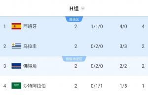 最新厄瓜多尔vs库拉索直播低调看_最新厄瓜多尔vs库拉索直播低调看在线观看_免费看直播