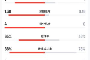 火爆哥伦比亚vs刚果民主共和国直播在线观看高清流畅_火爆哥伦比亚vs刚果民主共和国直播在线观看高清流畅在线观看_免费看直播
