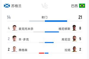 最新苏格兰vs巴西直播在哪里看高清回放_最新苏格兰vs巴西直播在哪里看高清回放在线观看_免费看直播