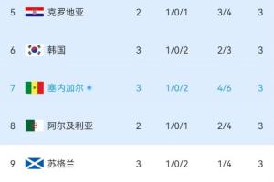 今日塞内加尔vs伊拉克直播在线观看_今日塞内加尔vs伊拉克直播在线观看在线观看_免费看直播
