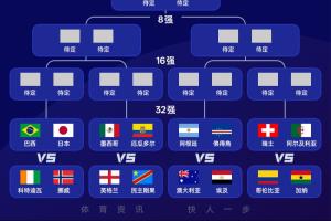 最新挪威vs塞内加尔直播比分直播高清回放_最新挪威vs塞内加尔直播比分直播高清回放在线观看_免费看直播