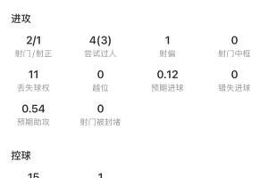 今日世界杯美国/波黑vs第10场1/16决赛胜者在线观看_今日世界杯美国/波黑vs第10场1/16决赛胜者在线观看在线观看_免费看直播