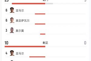 火爆欧冠沙巴巴库vs新圣徒比赛回放_火爆欧冠沙巴巴库vs新圣徒比赛回放在线观看_免费看直播