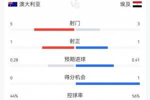 最新厄瓜多尔vs德国比分直播进球集锦_最新厄瓜多尔vs德国比分直播进球集锦在线观看_免费看直播