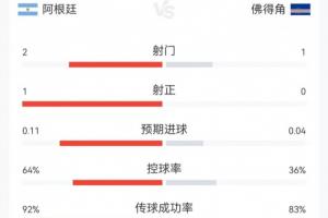 重磅英格兰vs加纳积分榜全场录像_重磅英格兰vs加纳积分榜全场录像在线观看_免费看直播