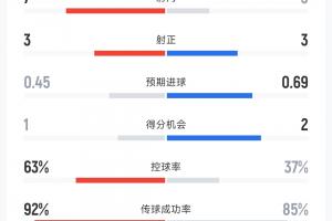 最新今晚比利时vs伊朗直播全场录像_最新今晚比利时vs伊朗直播全场录像在线观看_免费看直播