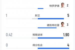 实时英格兰vs加纳直播赛事前瞻全场录像_实时英格兰vs加纳直播赛事前瞻全场录像在线观看_免费看直播