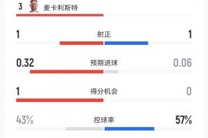 极速挪威vs塞内加尔直播在线观看免费看入口_极速挪威vs塞内加尔直播在线观看免费看入口在线观看_免费看直播