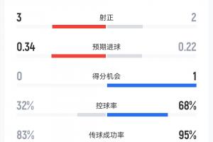 最新山西崇德荣海vs大连可为比分预测_最新山西崇德荣海vs大连可为比分预测在线观看_免费看直播