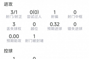 今日荷兰vs瑞典积分榜进球集锦_今日荷兰vs瑞典积分榜进球集锦在线观看_免费看直播